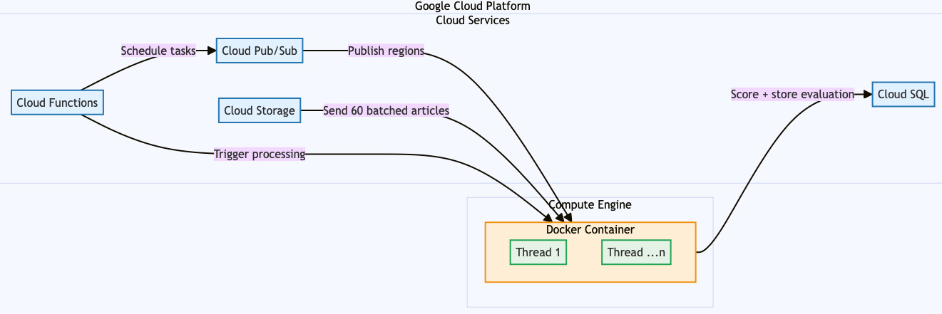 flowchart